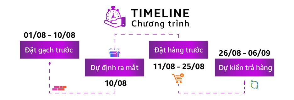 timeline