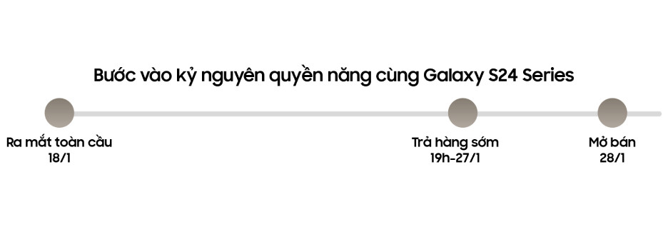 timeline