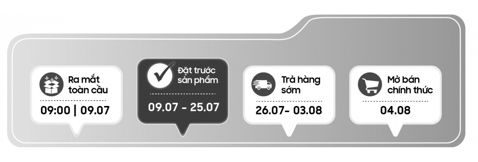 timeline