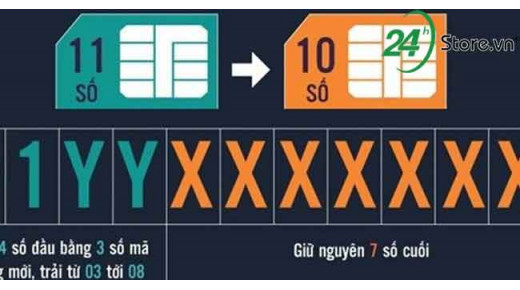 Viettel sẽ chuyển đổi toàn bộ đầu số thuê bao trong tháng 9