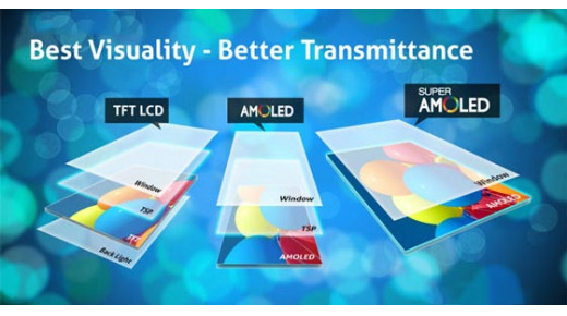 Thông tin màn hình IPS LCD, OLED, AMOLED, Super AMOLED, TFT