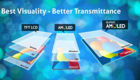 Thông tin màn hình IPS LCD, OLED, AMOLED, Super AMOLED, TFT