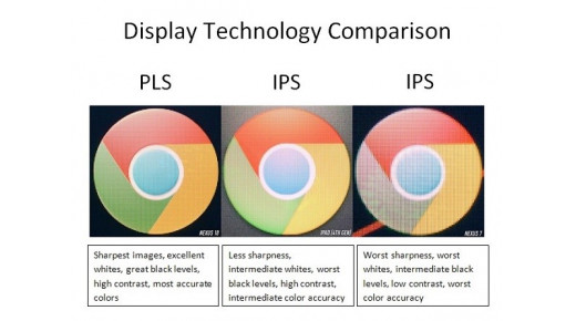 Công nghệ màn hình PLS LCD là gì?