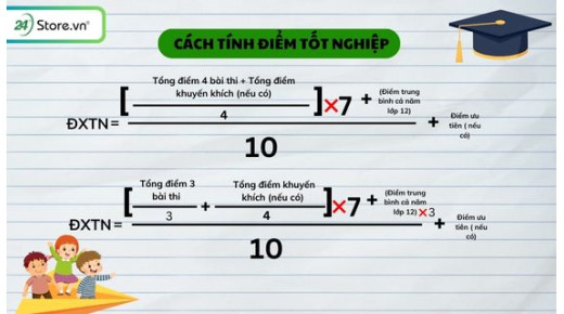 Cách tính điểm tốt nghiệp THPT 2026 CHÍNH XÁC nhất