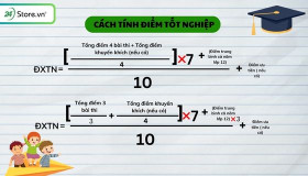 Cách tính điểm tốt nghiệp THPT 2025 CHÍNH XÁC nhất