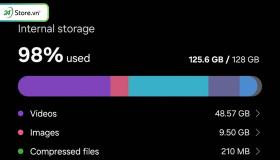 Dung lượng 128GB có đủ dùng ở thời điểm hiện tại?