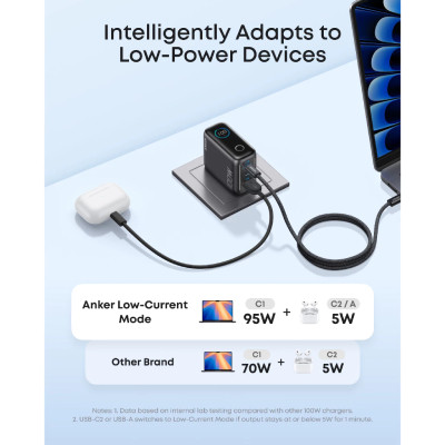 sac-anker-2c1a-100w-co-man-hinh-led-kem-cap-usb-c-b121b-7
