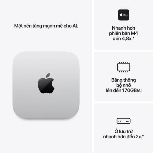 Mac Mini M6 12 CPU 12 GPU 16GB/256GB 3