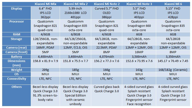 xiaomi mi mix 2 va xiaomi mi note 3 hinh anh 3