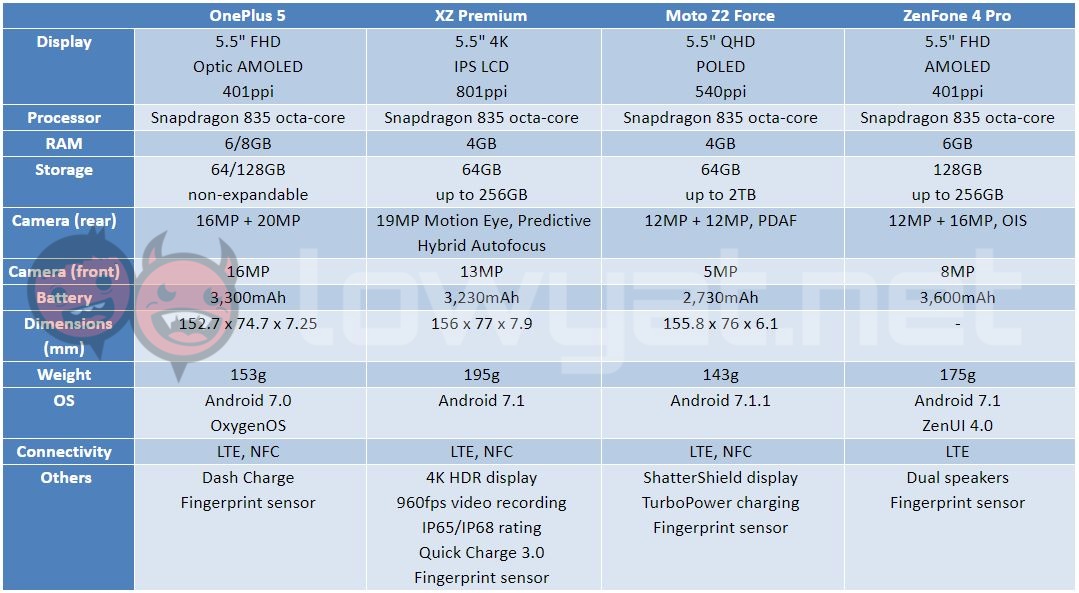 xiaomi mi mix 2 va xiaomi mi note 3 hinh anh 4