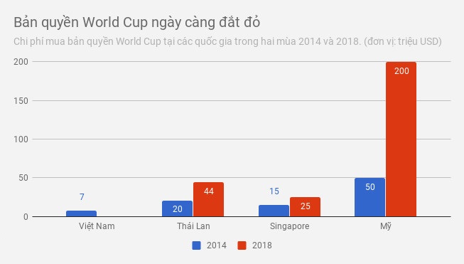 viet-nam-chinh-thuc-dat-thoa-thuan-mua-ban-quyen-world-cup-2018-hinh-3