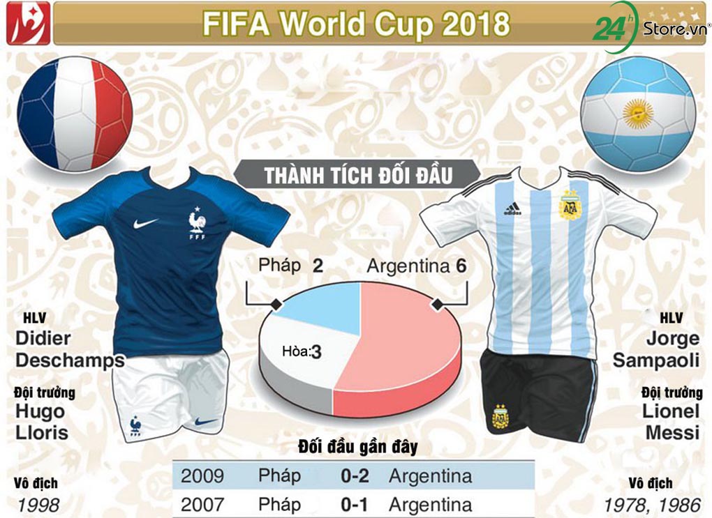 nhan-dinh-phap-vs-argentina-khong-thay-doi-se-chet-that