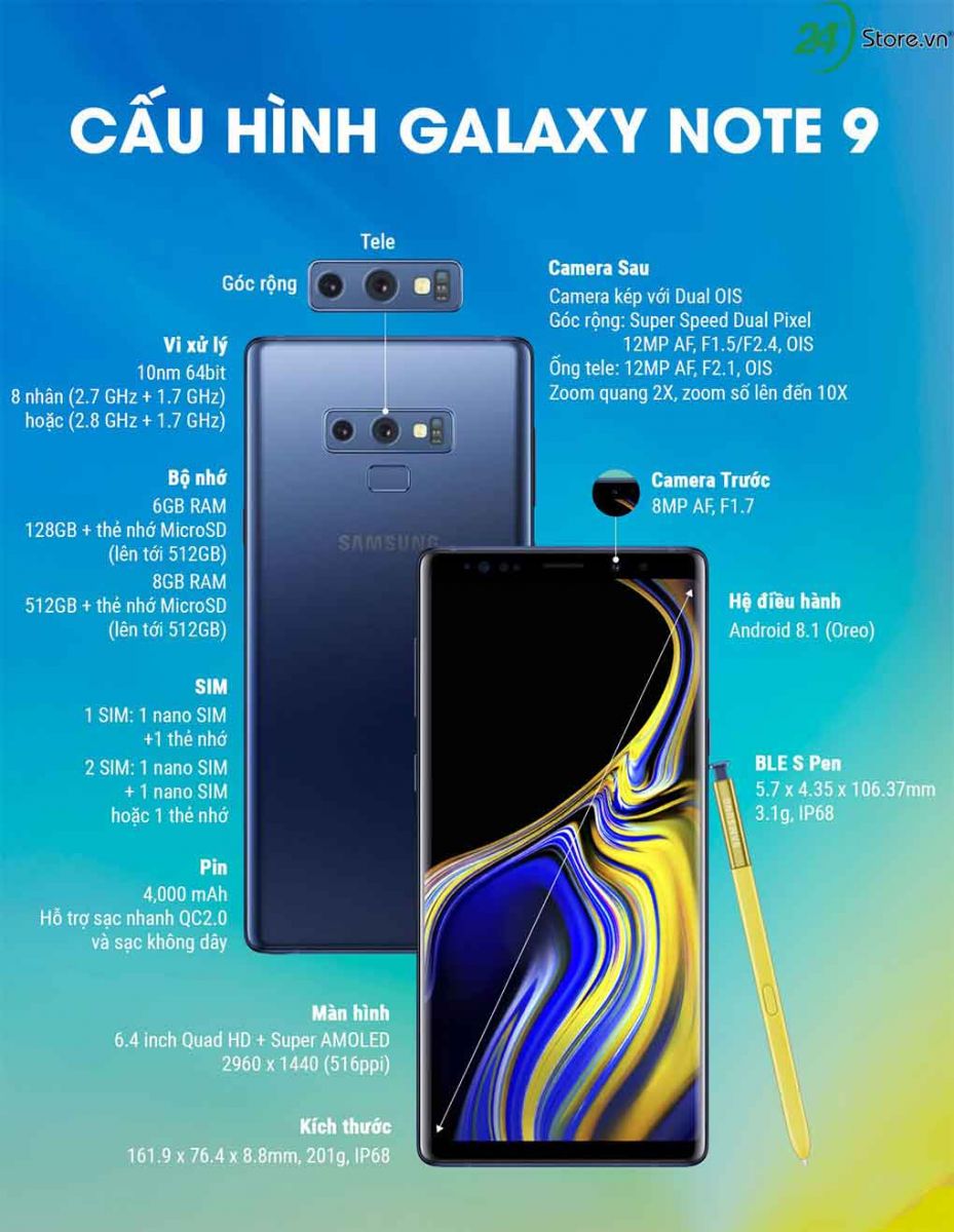 Ra Mắt Samsung Galaxy Note 9: Phiên Bản Galaxy Note 8 Đắt Giá | Công Nghệ