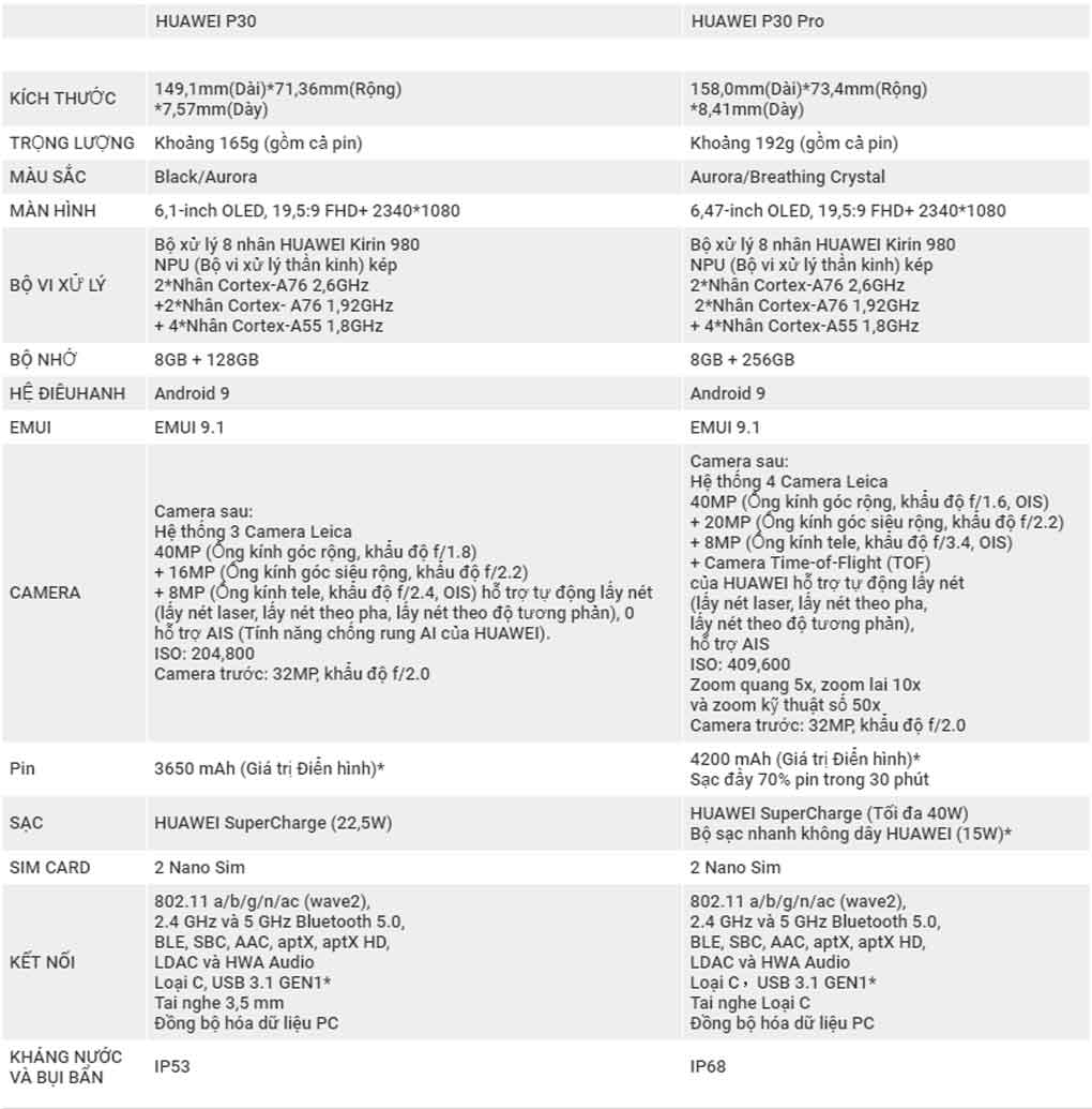 cấu hình p30 và p30 pro