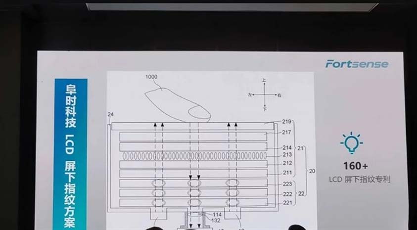 Bước tiến công nghệ bảo mật mới trên LCD cho các Smartphone tầm trung LCD có công nghệ cảm biến mới