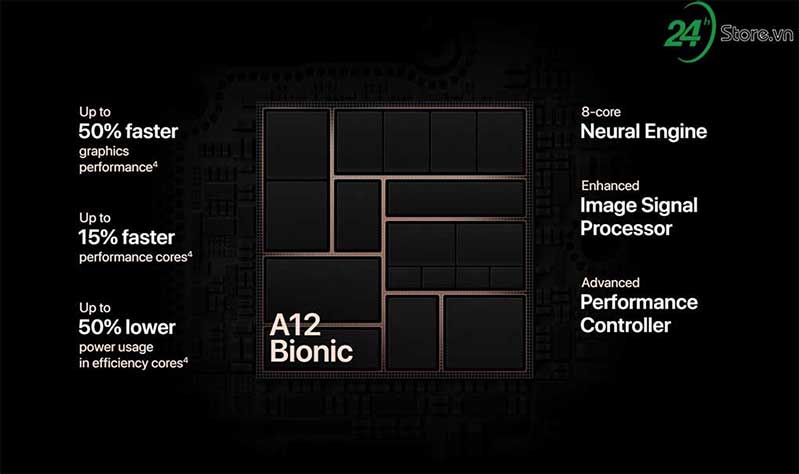 Chip A12 Bionic siêu mạnh