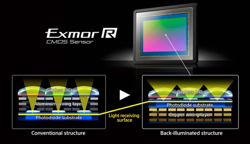 Cấu tạo của cảm biến BSI tinh tế