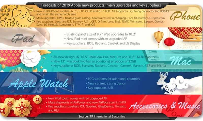 iPhone 2019 hỗ trợ sạc ngược không dây, trang bị màn hình OLED lớn. sac nguoc khong day iphone 2019 3