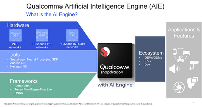Tổng hợp những cải tiến mới trên Qualcomm Snapdragon 855 và A12 Bionic hình 3  cải tiến mới trên Qualcomm Snapdragon 855 và A12 Bionic