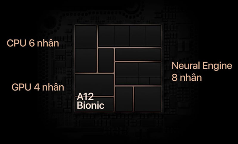 Tổng hợp những cải tiến mới trên Qualcomm Snapdragon 855 và A12 Bionic hình 4 Tổng hợp những cải tiến mới trên Qualcomm Snapdragon 855 và A12 Bionic