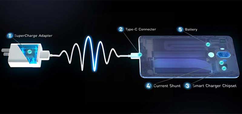cơ chế sạc nhanh