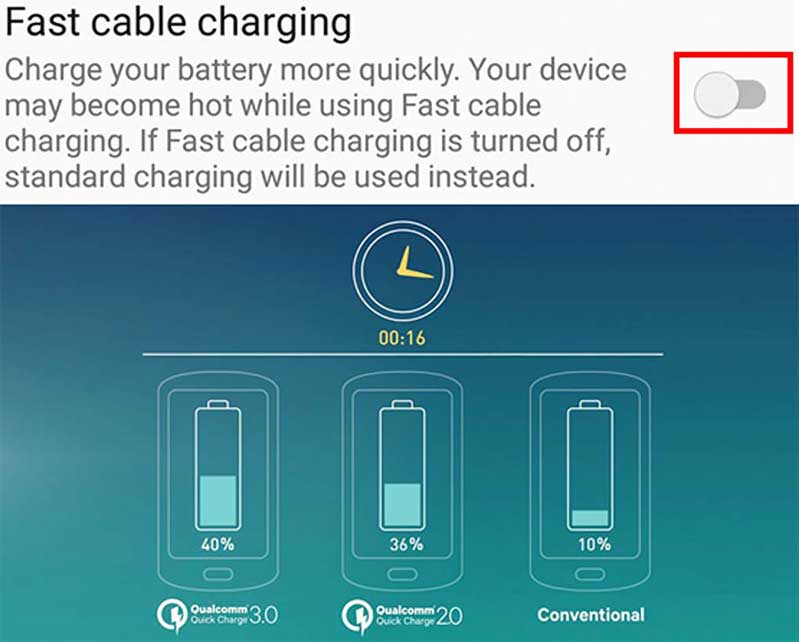 thời lượng khi chọn chế độ sạc nhanh