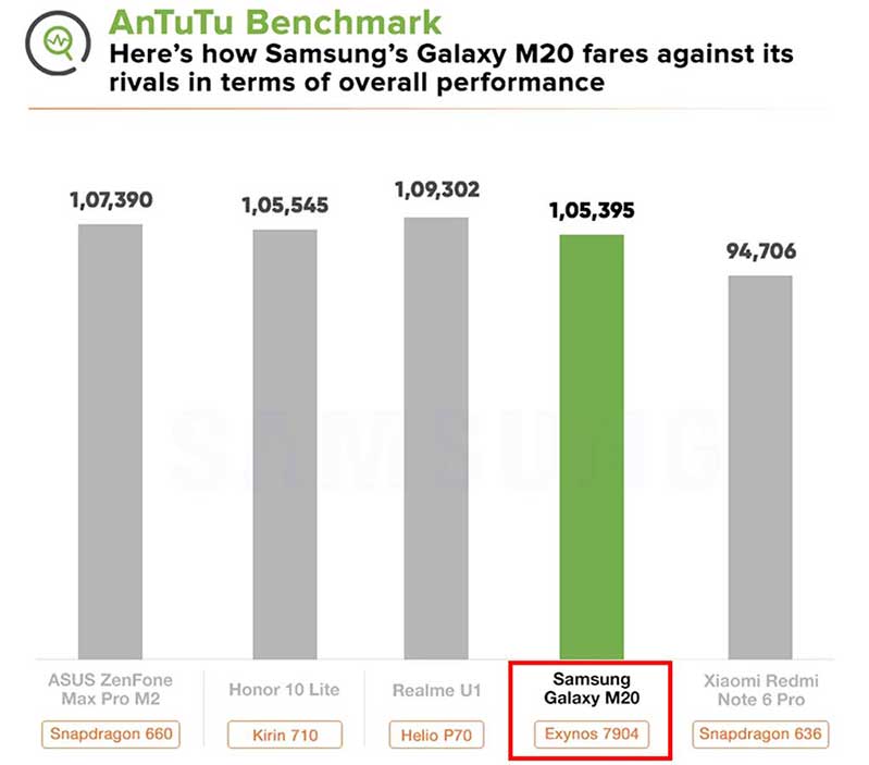Đánh giá Samsung Galaxy M20: Nhận định bị đánh bóng thương hiệu giá rẻ ảnh 3 danh gia samsung galaxy m20 2