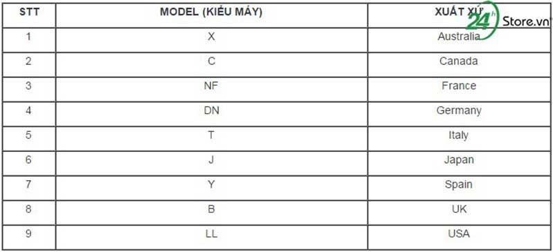Cách chọn iPhone 7 Plus chuẩn không cần chỉnh mua iphone 7 plus cu o dau thi uy tin va gia hop ly hinh 1