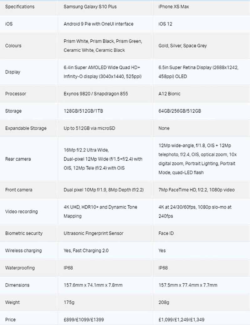 Các tính năng và phần mềm so sanh galaxy s10 iphone xs moi nhat 07