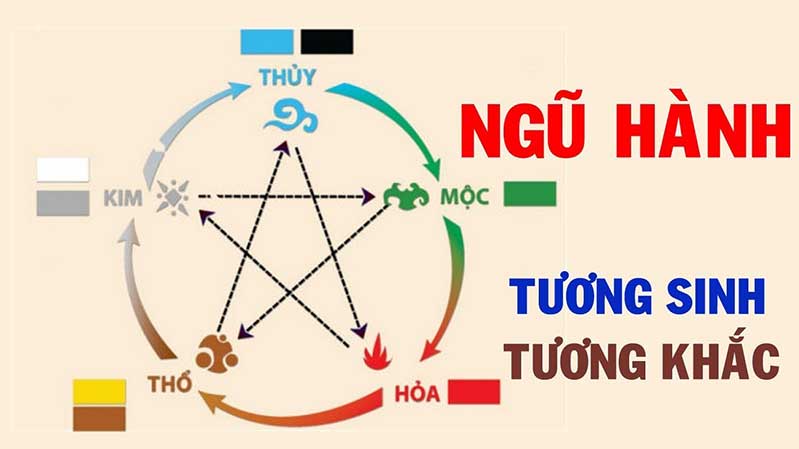 màu phong thủy ngũ hành tương sinh tương khắc mau phong thuy ngu hanh tuong sinh tuong khac