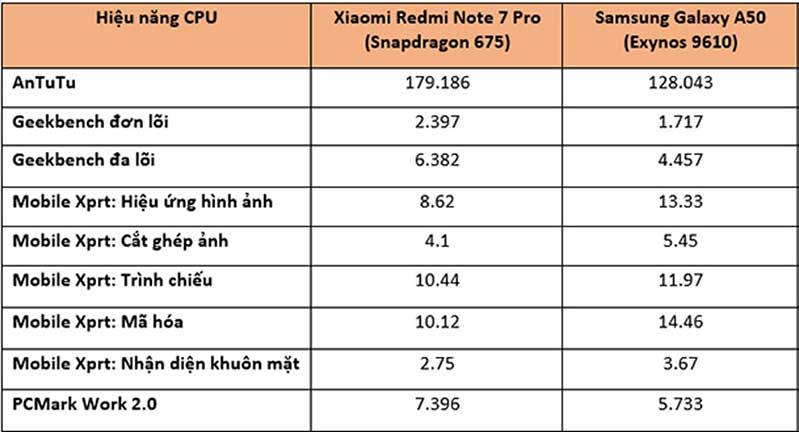 So sánh Galaxy A50 và Redmi Note 7 Pro siêu phẩm nào đáng mua hơn cả So sánh Galaxy A50 và Redmi Note 7 Pro hình 3