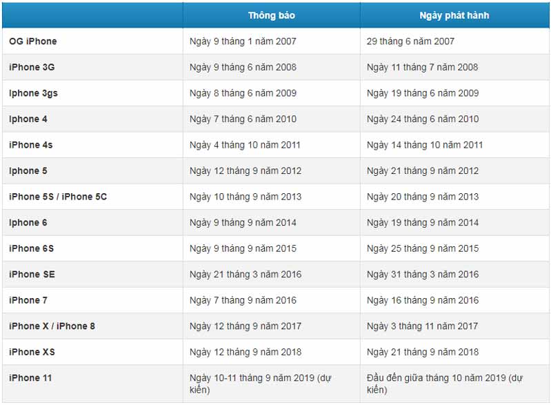iPhone 11, iPhone 11 Plus và iPhone 11R dự kiến ngày phát hành Giá iPhone 11, iPhone 11 Plus và iPhone 11R