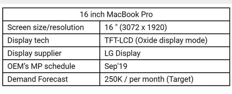 Apple xác nhận Macbook Pro 16 inch sẽ trình làng vào tháng 9 này hình 1 Apple xác nhận Macbook Pro 16 inch