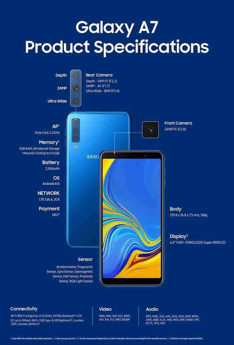 Thông số kỹ thuật và màn hình Galaxy A7 2018 Thong so ky thuat va man hinh galaxy a7 2018