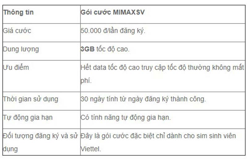 1. Viettel triển khai gói MIMAXSV - ECOD50 chỉ 50K / tháng mạng Viettel