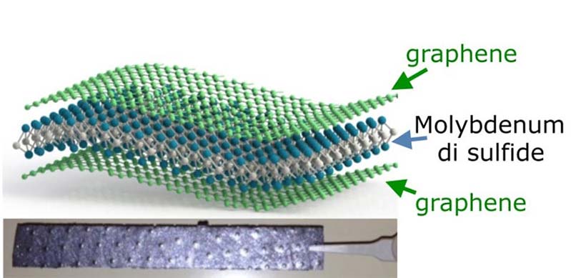 Công nghệ pin mới cong nghe pin moi