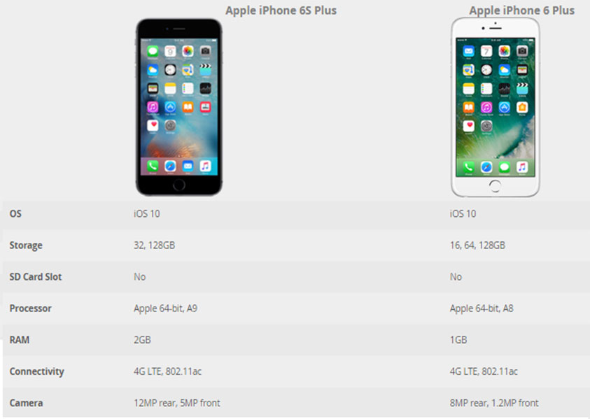so sánh iphone 6 plus và iphone 6s plus 5
