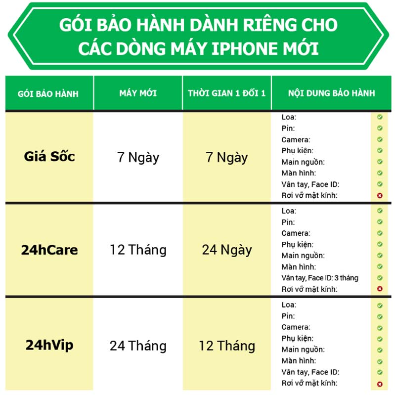 Chính sách bảo hành iPhone tại 24hStore