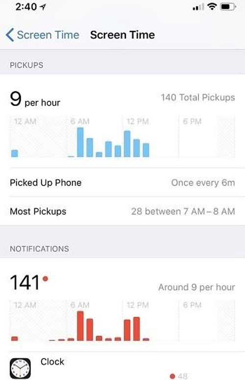 Theo dõi hoạt động của con
