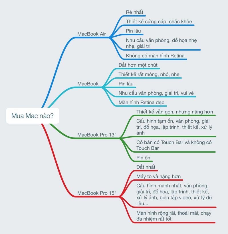 chon-mua-macbook-moi-8