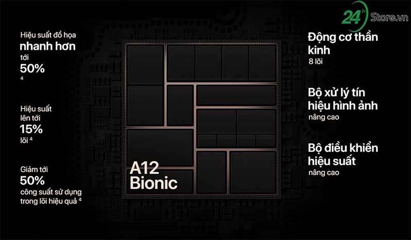 Apple A12 Bionic, con chip thông minh và mạnh mẽ nhất iphone xs 64gb hang cong ty 5