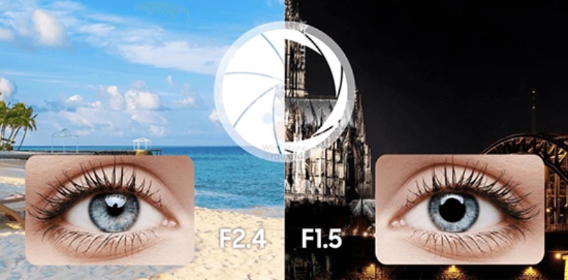 Điều chỉnh khẩu độ trên camera là gì?