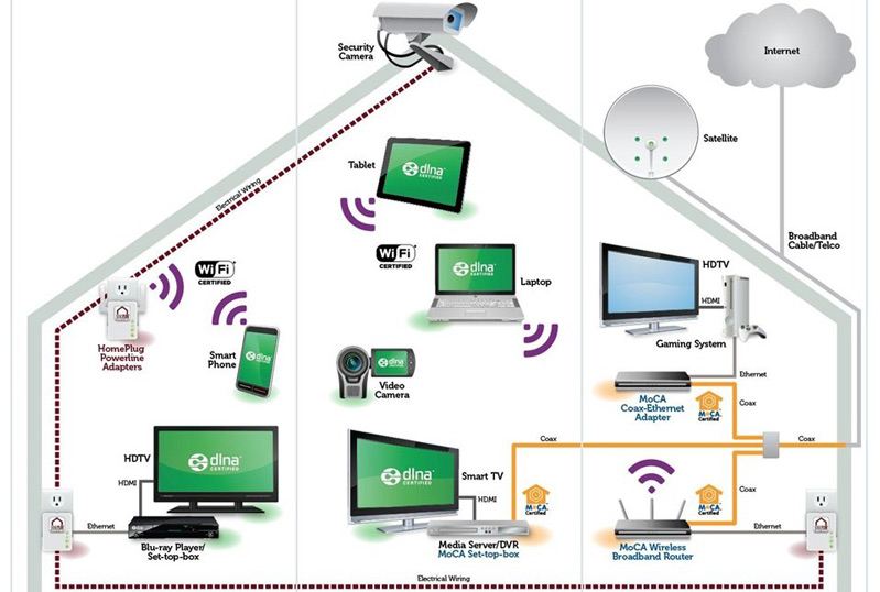 Thiết bị nào được tích hợp tính năng DLNA Thiết bị nào được tích hợp tính năng DLNA