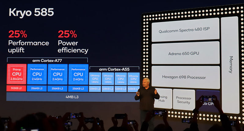 Qualcomm Snapdragon Tech Summit 2019