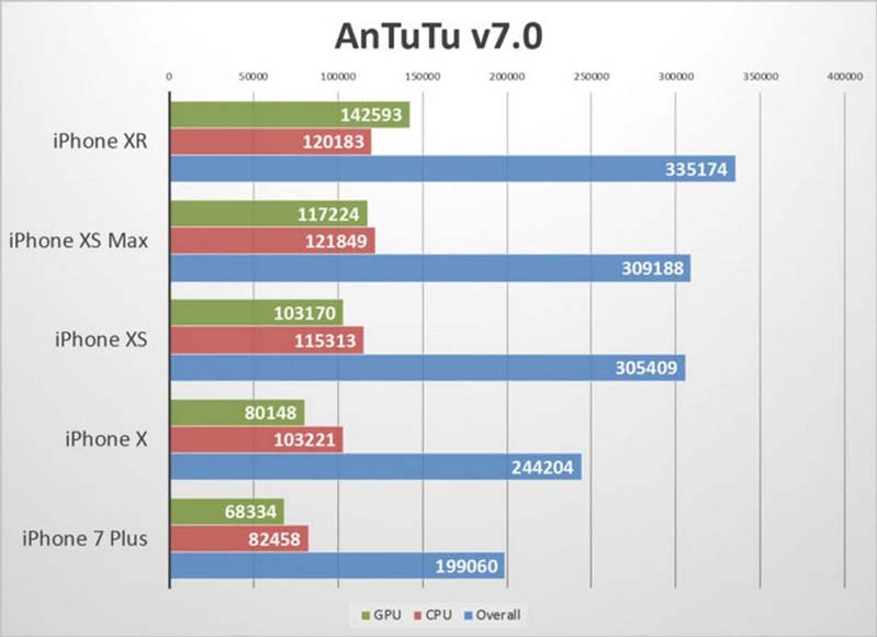 Đánh giá iPhone XR