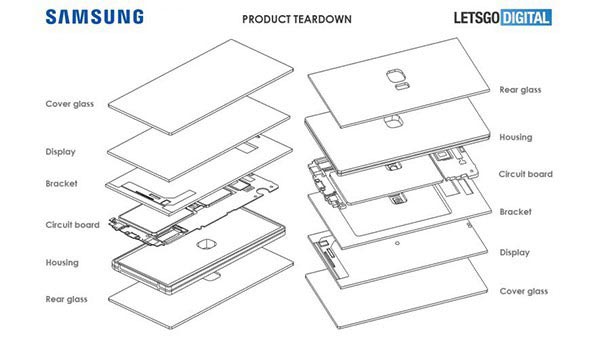 Màn hình cong tràn cạnh được hé lộ trong bằng sáng chế mới của Samsung