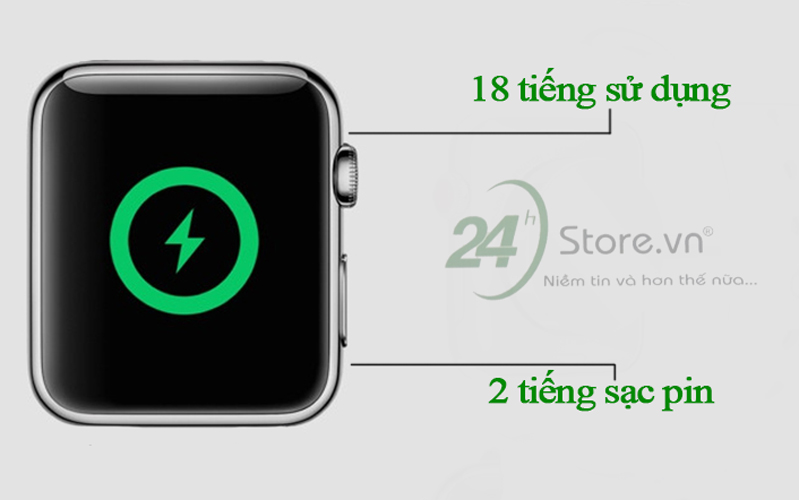 Thời lượng sử dụng nhiều hơn xưa