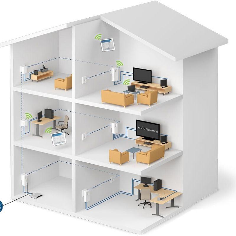 sử dụng hệ thống cáp để nối với nhau