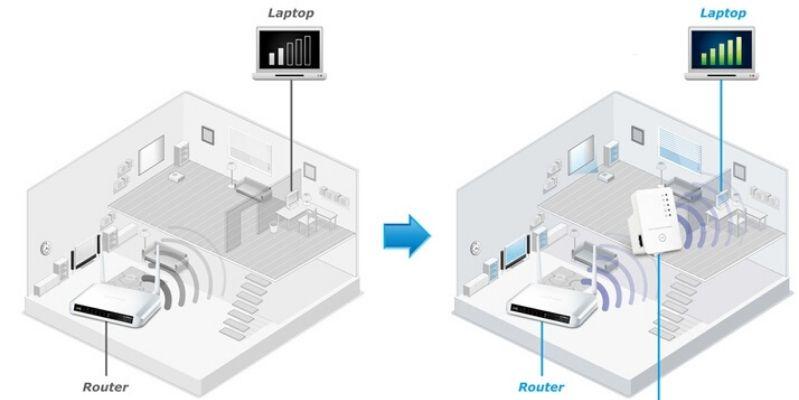 kiểm tra các thiết hoạt động tốt hay không
