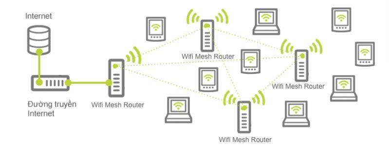cải thiện kết nối wiffi
